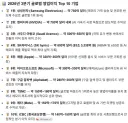 올해 글로벌 기업 3분기 영업이익 탑 10 jpg
