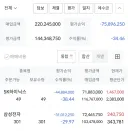 주식) 요즘 주가 상승 미쳤다! 이대로 좀만 거 오르면