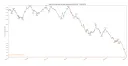 쌀값, 역사상 최저점 진입.chart