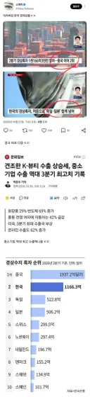 펌) 미쳐버린 한국 경제상황