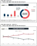 민주당 총선 폭망각 떳어요.jpg
