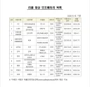 앞으로 국내 항공사에 반입금지되는 보조배터리 제품 11개.jpg