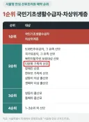 다문화 가족 = 국가유공자?