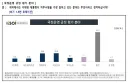 ksoi) 이재명 여론조사 중 웃긴 거 하나