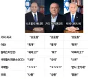 이스라엘 총리 후보 요약 짤