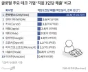 영국이 숨기고 있는 초알짜 기업