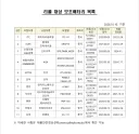 국내항공사들이 항공기 운송 금지한 리콜대상 보조배터리 11종