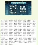 한국의 특이한 이름/개명 사례