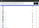 스카이림에서 무려 10년을 거주한 독일인