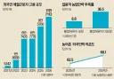 이재명, 국가 경제에 도움이 안되는 외국인 근로자