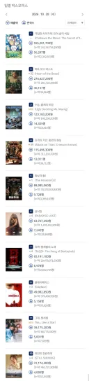 2026년 10월 28일 국내 박스오피스