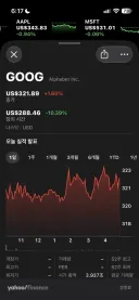 구글 -10%