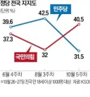 민주당 서울 의원들 '이대론 부동산 심판당한다'