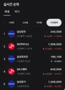 주식) 구글 실적발표 어쩌라고 무빙