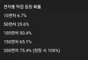 블루아카) 가챠 확률이