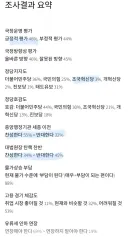 10월 5주차 NBS 여론조사 결과 (전체 요약)