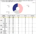 NBS 대박 여론조사 나왔네요!!!!