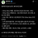 웨이모 근황 (by 구글 실적)
