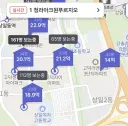 임대비율 높은 아파트의 집값