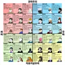 중국인이 만든 중화 지방 티어표...jpg